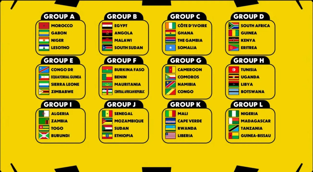 AFCON 2027 Draw Done: Every Group, Every Rivalry, Every Danger Tie